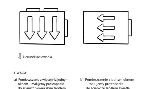 Malowanie sufitu: W którą stronę? Bez smug krok po kroku!