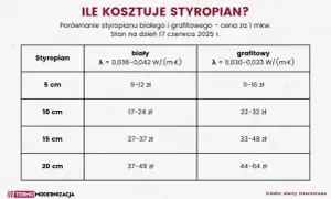 Styropian 25 cm: czy to przesada, czy konieczność? Analiza dla inwestora