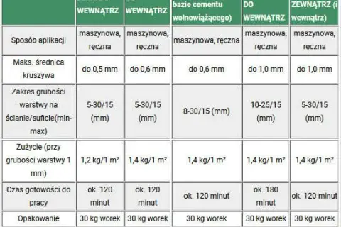 Jaki tynk wewnętrzny? Porównanie, koszty, błędy wybierz mądrze