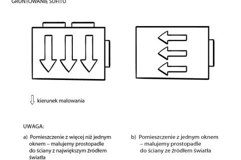 Malowanie sufitu: W którą stronę? Bez smug krok po kroku!