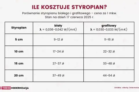 Styropian 25 cm: czy to przesada, czy konieczność? Analiza dla inwestora