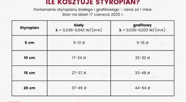 Styropian 25 cm: czy to przesada, czy konieczność? Analiza dla inwestora