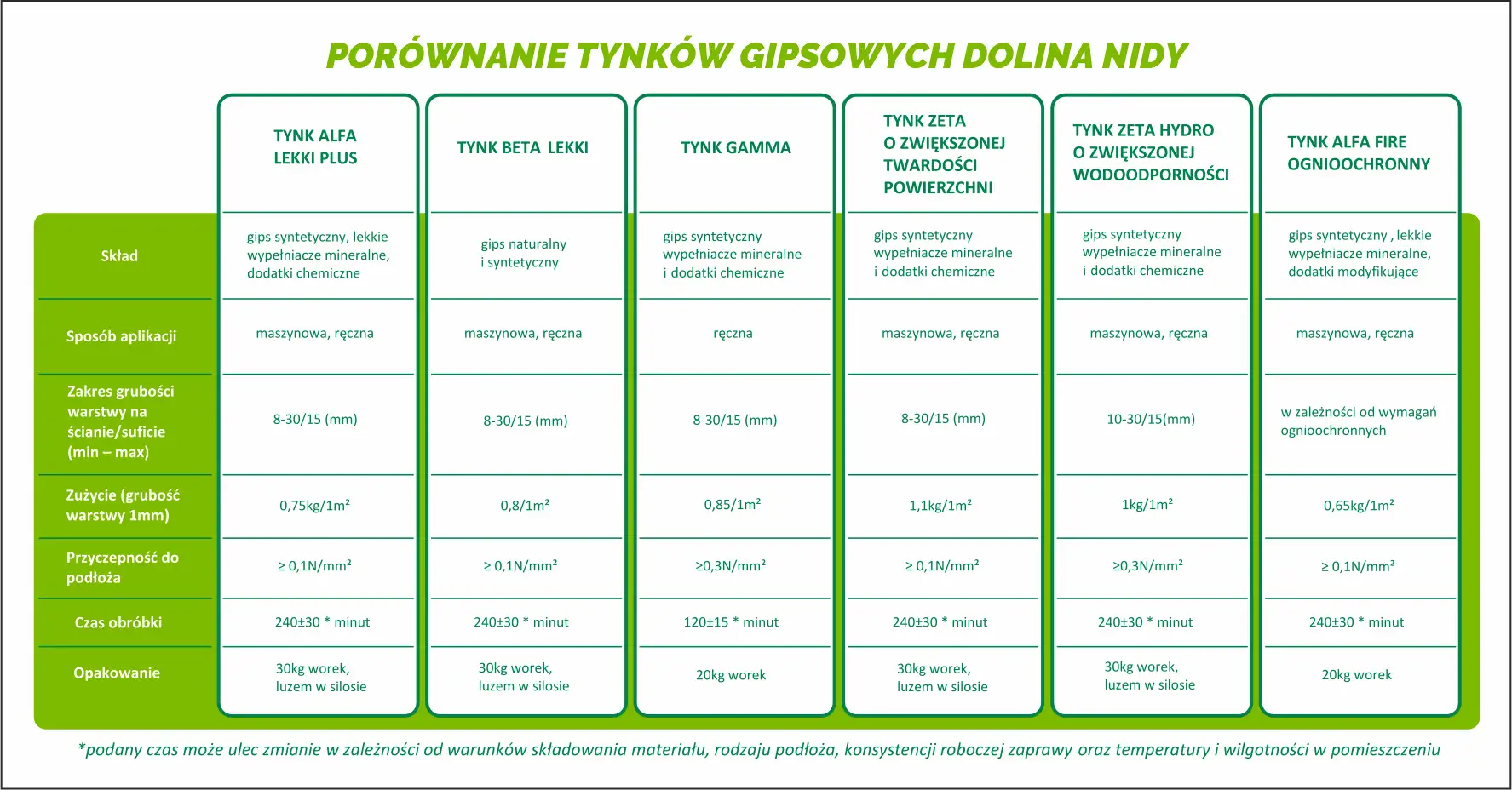 Rodzaje tynków wewnętrznych porównanie