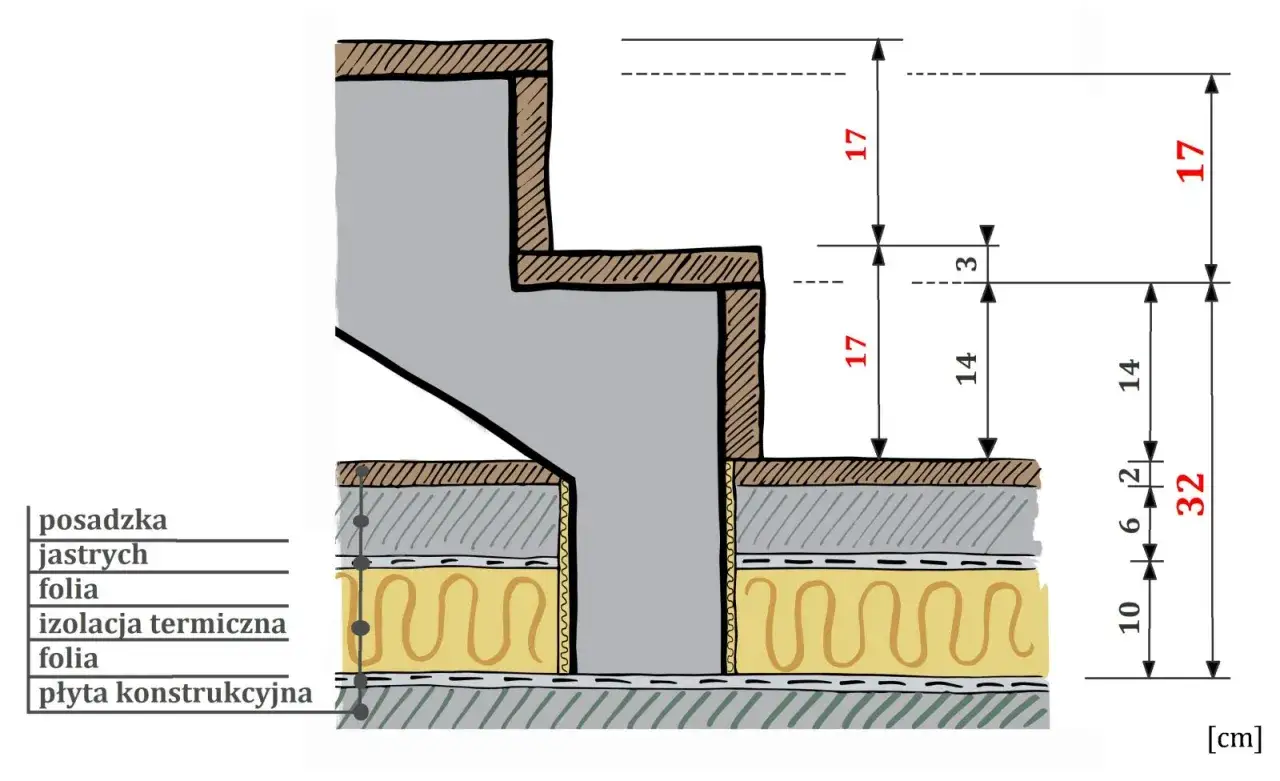 anatomia schod&oacute;w wymiary